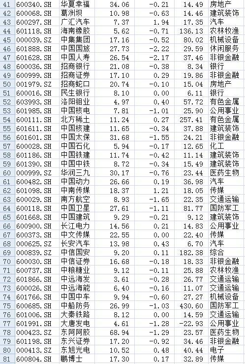 明晟指数中国A股222只股票是哪些?_360问答