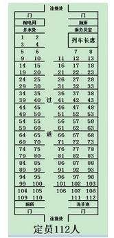 k开头硬座靠窗座位号,怎样从座位号辨别座位是