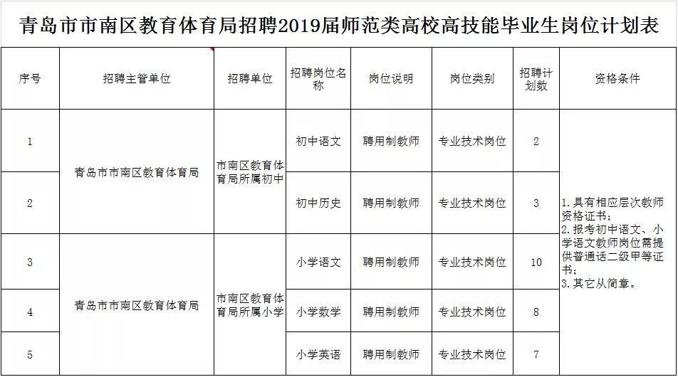 青岛这些事业单位公开招聘!有编制、近150个名
