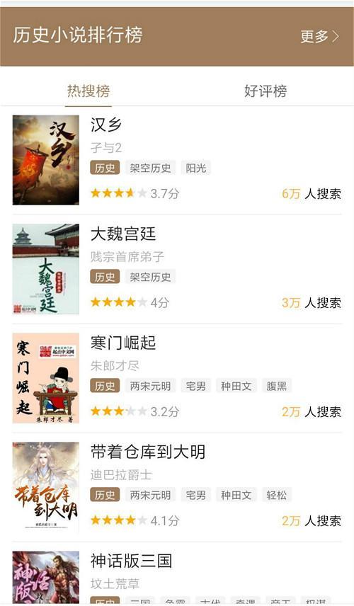 架空历史小说热搜版TOP8,孑与2的《汉乡》登