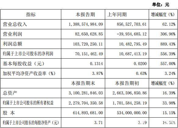 近30家上市游戏公司业绩快报汇总，几家欢喜几家愁