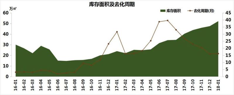 报告 | 瑶海楼市\＂量价齐跌\＂!房价跌8%，均价11952元\/㎡……