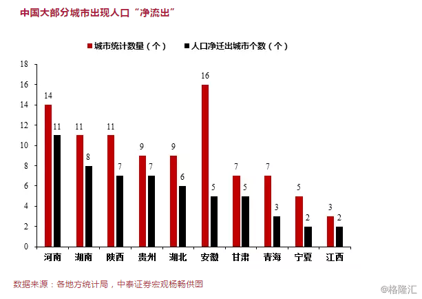 大城市抢人逻辑：当农民工不再跨省