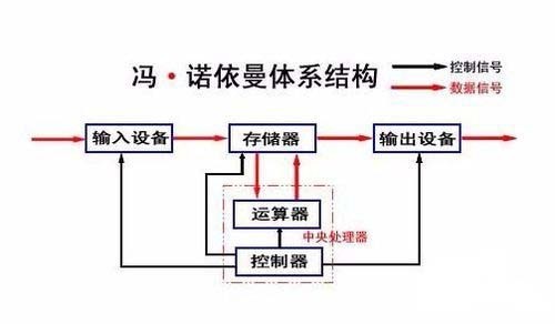 visio2013简体中文官方专业版画流程图的方法