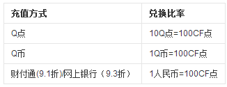 1q币等于多少cf点