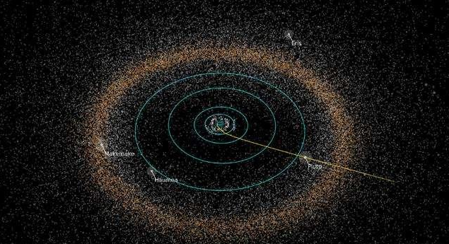 火星和木星之间为什么存在小行星带？看看这图你就感到压迫了！