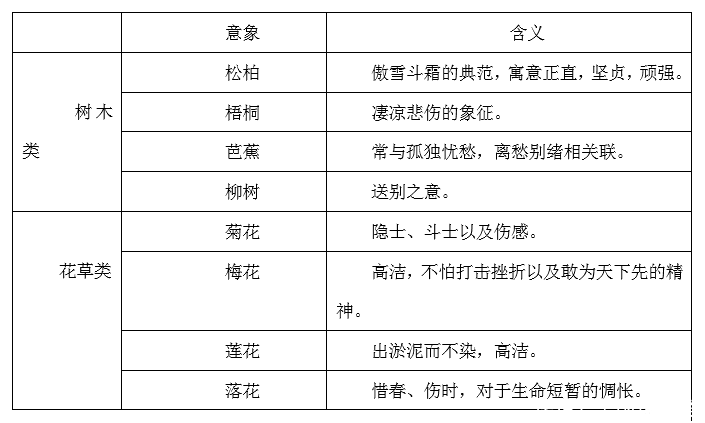安徽2019年省考行测常识判断知识积累之古代