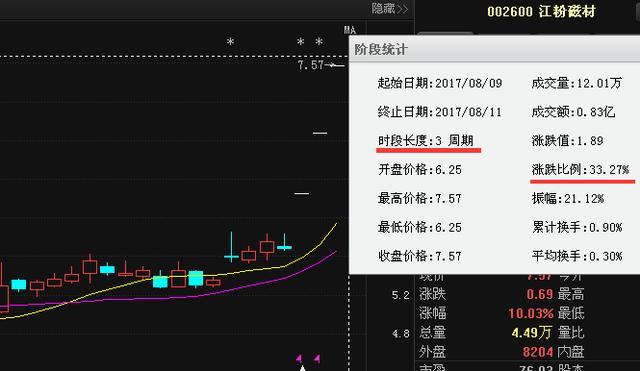 中字头军工第一龙头股,尾盘启动暴涨信号,8月