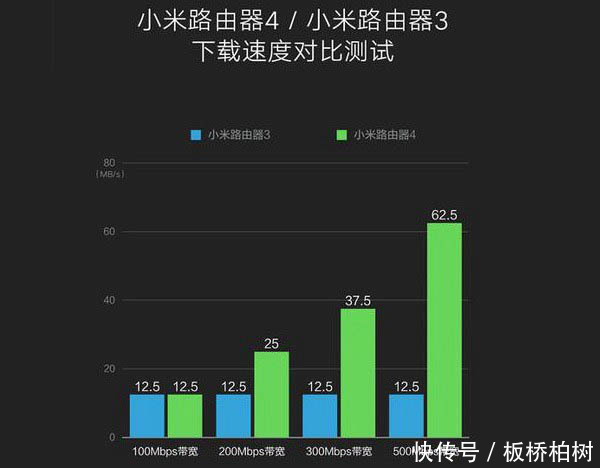 小米路由器4和3哪个好用 小米路由器3和4区别