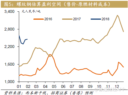 钢铁行业长期格局未变 短期回调是买入良机?