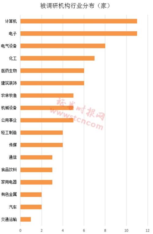 机构去哪儿?博时、千合资本等调研了这些股