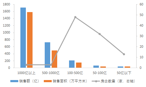 2018年1-3月中国房地产企业销售业绩TOP100