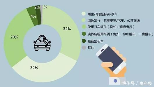 别再关注摇号中签概率了,否则心会碎,发财中国年