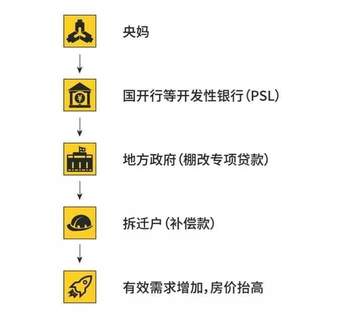为什么人口净流出的三四线城市房价还在暴涨?
