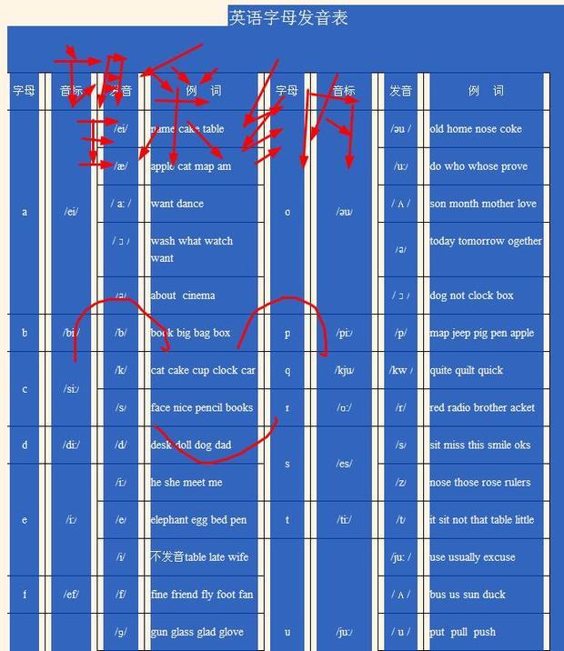 给我英语字母组合发音表。_360问答