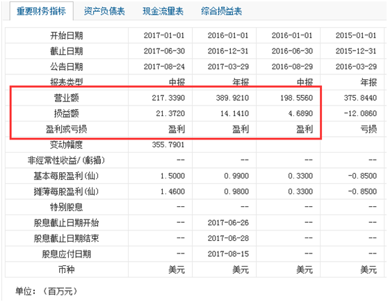 \＂骨科器械概念股\＂将带红你的自选股?