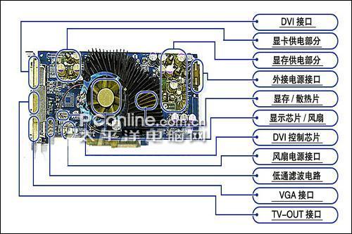显卡是什么样子,有构造图就好了.