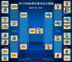 2011nba季后赛