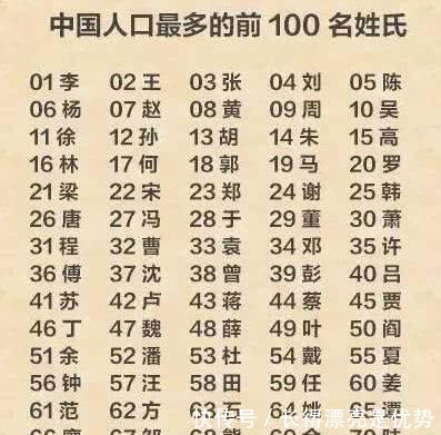 青海姓氏人口排行榜_最新的人口姓氏排行榜,前三百的姓氏你排第几