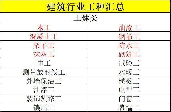 砌墙工人叫什么工（砌墙工人在不同地区和行业中可能有不同的称谓）