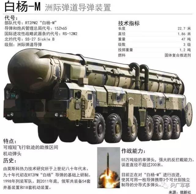 【观察】俄"白杨"洲际弹道导弹机动部署和打击演练剑指何方?