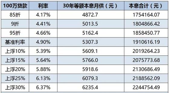 在利率不停上涨，房价稳住不跌的情况下，我们该不该买房?