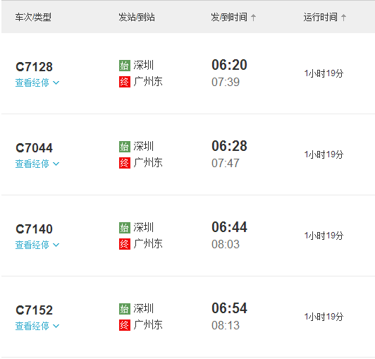 深圳罗湖火车站和谐号有到广州南吗?