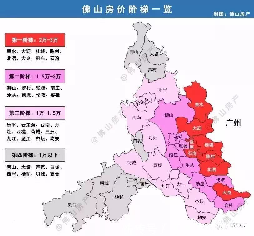 2021年佛山市各区gdp