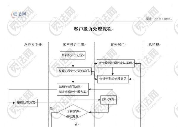 客户投诉的处理流程