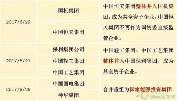 榜单 | 最新97家央企名录，49家中管(副部级)央企，48家司局级央