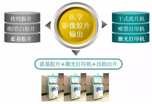 富士施樂C5005d助力中國國際醫(yī)療展(圖7) 富士施樂C5005d助力中國國際醫(yī)療展(圖7)