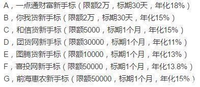 理财新手必看！春节后投P2P平台新手标切记考虑这3点