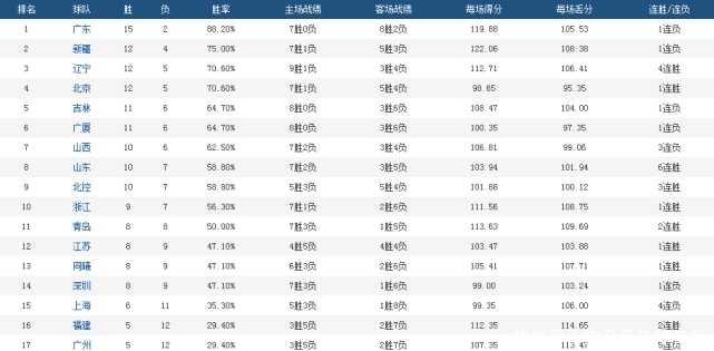 北京男篮对北控男篮