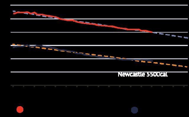 中学体育老师报考