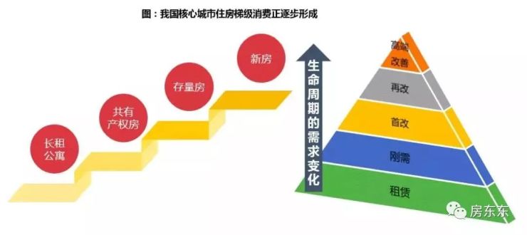 长租行业今日头条丨深圳今年将出让自持租赁用地6-8宗,推进100万