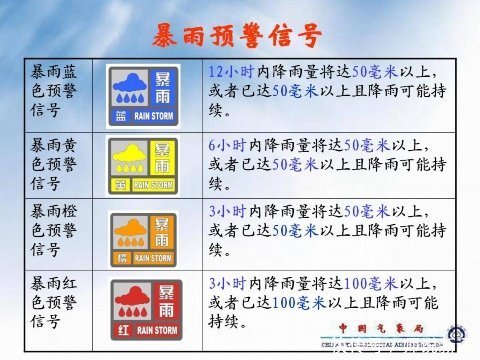 明明狂风暴雨学校为何屡屡不停课？问题出在这里！