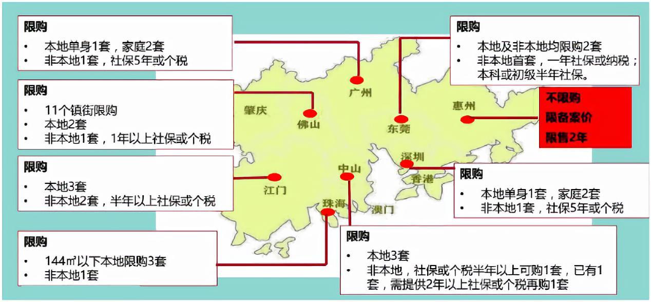 好离奇！这座城市网签暴跌八成 反而全面进入房价万元时代！