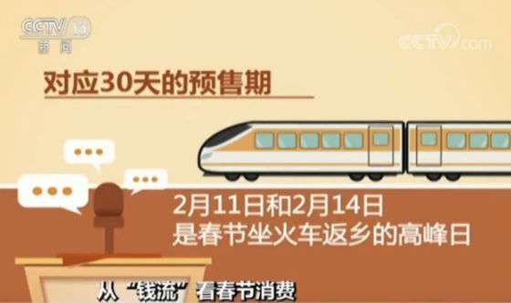 回家过年,中国人一天花掉3880亿!接下来轮到单身的笑,结婚的哭