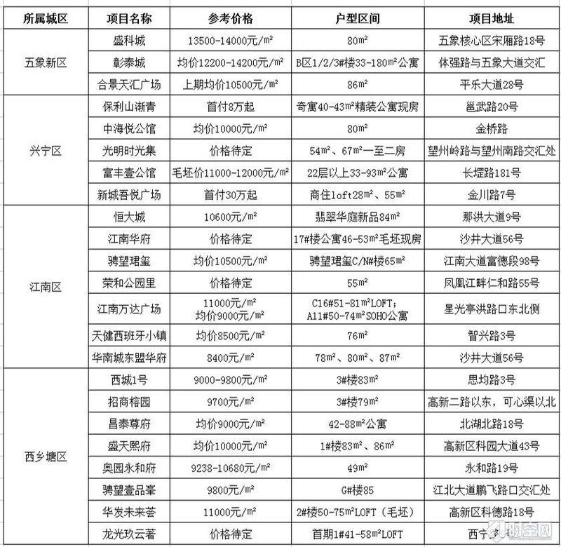 情人节需要陪伴的不只有TA，南宁小户型新房何处有?