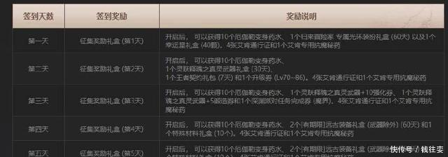 DNF出现使用等级下限为85级的大眼仔,这会成