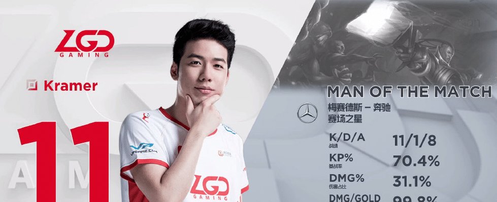 LGD逆风翻盘扳回一城,解说米勒评价Kramer吃