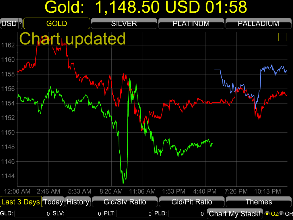 Gold Price LIVE!截图5