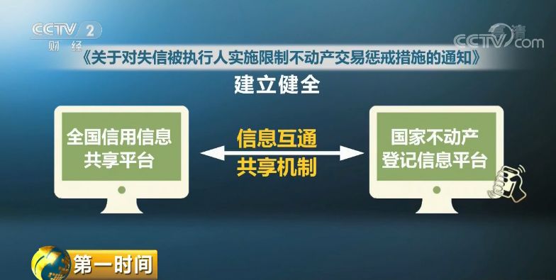 2月房价继续降,可这些人今后不能买房了,连火车都坐不了