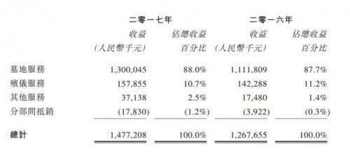 死不起的逝者:北上广周边买房存骨灰 日本共享墓地6人同穴