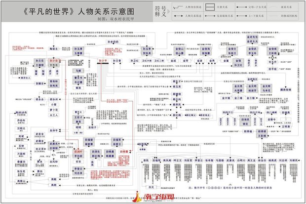 人物关系图思维导图_平凡的世界_电视剧