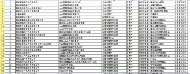 南京工商局企业资料、企业法人资料、老板手机