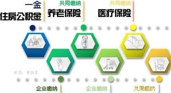 五险一金有什么好处
