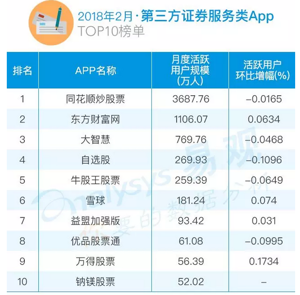 这3种第三方证券类APP，如何满足用户\＂赚钱\＂需求