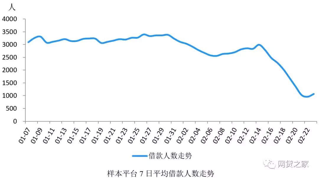 春节后P2P抢标这么难!教你几招避免资金站岗