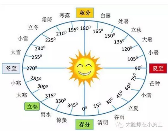 24节气是科学还是文化?